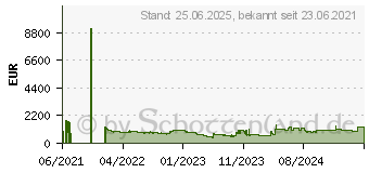 Preistrend für Palit GeForce RTX 3070 Ti GameRock (NED307T019P2-1047G)