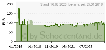 Preistrend fr Wera 8100 SB 11 Zyklop Steckschlsselsatz zllig 29teilig (05004051001)