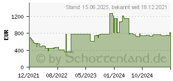 Preistrend fr Palit GeForce RTX 2060 Dual OC 12GB (NE62060018K9-1160C)