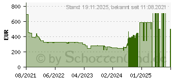 Preistrend fr Microsoft Surface Go 2 (STZ-00003)