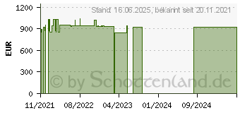 Preistrend fr Wortmann Terra Mobile 1716 (1220742)