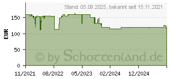 Preistrend fr Edifier R1380DB schwarz, Paar (R1380DB-BK)