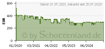 Preistrend fr Edifier S1000 MKII, Paar (S1000MKII)