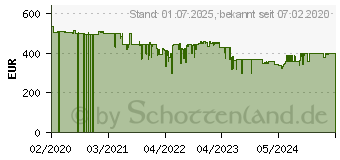 Preistrend fr Edifier S2000 MKIII, Paar (S2000MKIII)