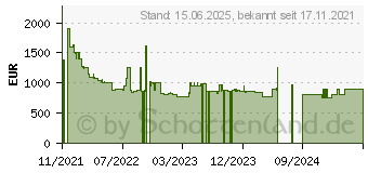 Preistrend fr Gainward GeForce RTX 3080 Phantom+ (471056224-2881)