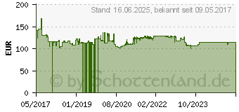 Preistrend fr Gedore Gedo bl UK Drehmoments.Torcoflex 20-100 3550-10 UK (2958031)