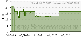 Preistrend fr Ravensburger Gelini Familienportrt Puzzleteile= 1500 (15014)