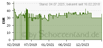 Preistrend fr Logilink EconLine - Bulkkabel - 100 m - SFTP, PiMF - CAT 6 - robust (CPV0039)