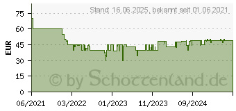 Preistrend fr Nintendo Pokemon-Legenden: Arceus Switch USK: 12 (10007238)