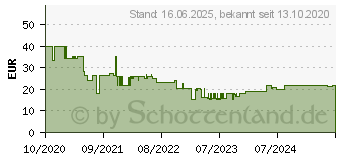 Preistrend fr Goobay 49929 - TV Wandhalterung, neigbar, 37 - 70 , schwarz