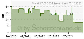 Preistrend fr Goobay 49741 - TV Wandhalterung, neigbar, 37 - 70 , schwarz