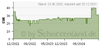 Preistrend fr Cherry MC 2.1 (JM-2200-2)