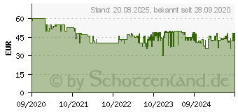 Preistrend fr GRAEF KC502 KrmelChef Krmelsauger Schwarz (KC502EU)