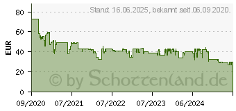 Preistrend fr Bosch DesignLine TAT 3P421DE, Toaster wei/schwarz 1674325 (TAT3P421DE)