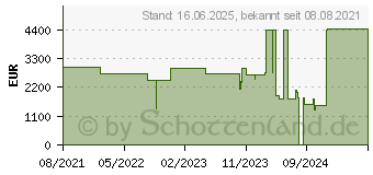 Preistrend fr Lenovo ThinkPad X1 Extreme G4 (20Y5001AGE)