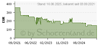 Preistrend fr LC-Power LC-M27-FHD-144