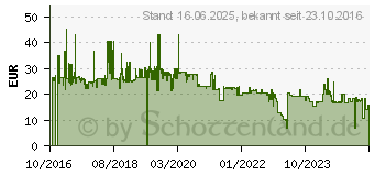 Preistrend fr Hikvision Digital Technology Hikvision Wandhalterung fr Dome Kamera (DS-1272ZJ-110)