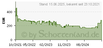 Preistrend fr emporia Seniorentablet 4G LTE-FDD (TAB1_001)