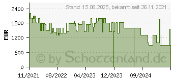 Preistrend fr Acer Predator X38S X38Sbmiiphzx (UM.TX0EE.S01)