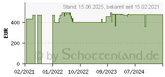 Preistrend fr RaidSonic ICY IB-3810-C31 - 10x 3.5 Sata HDD Gehuse, USB 3.0 (60780)