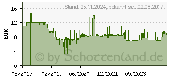 Preistrend fr Wera 05057750001 Bit-Set 20teilig