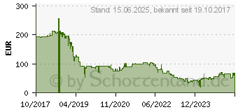 Preistrend fr 16GB Kingston DDR4-2666 fr Lenovo Server (KTL-TS426)