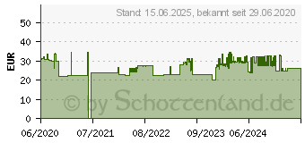 Preistrend fr Logilink PC-Halterung unter dem Schreibtisch, dehtbar, max. 10.00kg (EO0031)