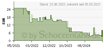 Preistrend fr Hama DVI Kabel, Schwarz (00200706)