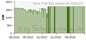 Preistrend fr HP OMEN 17-ck0065ng (4N8V2EA)