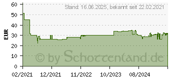 Preistrend fr MEDISANA AG Medisana NM 868 Nackenmassagegert 7W Grau (88962)