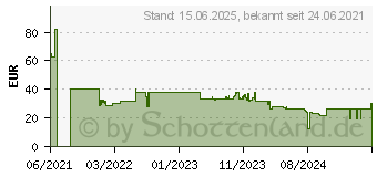 Preistrend fr Denver Electronics GKK-330DE