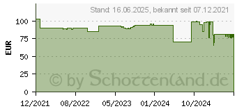 Preistrend fr Steba DF 150 F Friteuse mit Fondue (26-36-00)