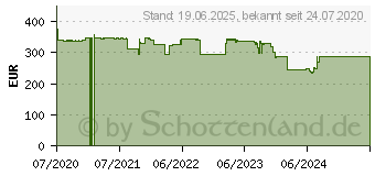 Preistrend fr Brother RuggedJet RJ-2055WB, WLAN, Thermodirekt (RJ2055WBXX1)