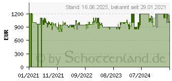 Preistrend fr Sage the Barista Touch Vollautomatisch Espressomaschine 2 l (SES880BST4EEU1)