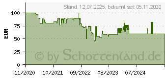 Preistrend fr Pure Elan Connect+ Charcoal (248484)