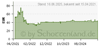 Preistrend fr Bosch Expert SDS max-8X Hammerbohrer, 14 x 400 x 540 mm (2608900208)