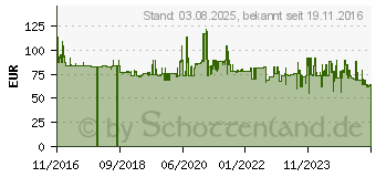 Preistrend fr Stanley FatMax PRO-STACK Systembox Combo (FMST1-71981)