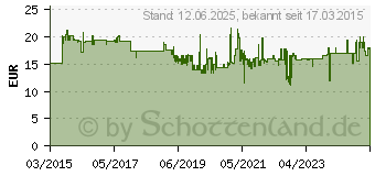 Preistrend fr Wera Tools Wera Bit-Check 10 Drywall 1 Bitset, 10-tlg. (05136011001)