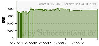 Preistrend fr Netgear Professional Wireless Site Survey Technischer Support Consulting Vor-Ort (PRF0014-10000S)