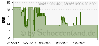 Preistrend fr Hama Full-Featured (1 m), (00135714)