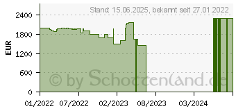 Preistrend fr HP OMEN 17-ck0077ng (4N8V3EA)