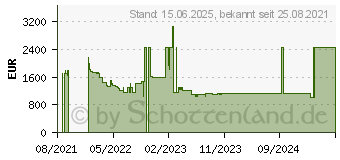 Preistrend fr Gainward GeForce RTX 3080 Ti Phantom (471056224-2393)