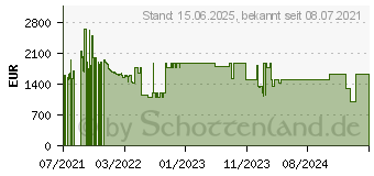 Preistrend fr Palit GeForce RTX 3080 Ti GameRock (NED308T019KB-1020G)