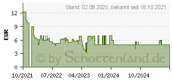 Preistrend fr Schleich Horse Club Oldenburger Stute (13945)