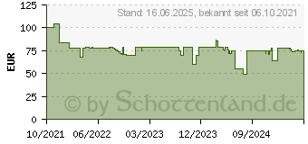 Preistrend fr Steba Germany CR 36 187600 Cr pes Maker Edelstahl, Schwarz (18-76-00)