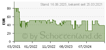 Preistrend fr MEDISANA AG Medisana OL 300 Sitzauflage 12W Schwarz (60273)