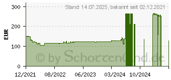 Preistrend fr KRCHER WD 4 S V-20/5/22 (1.628-250.0)