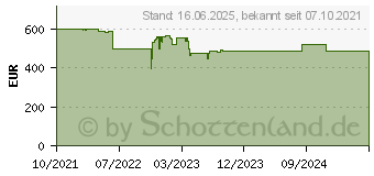 Preistrend fr HP 15s-eq2255ng (365C8EA)