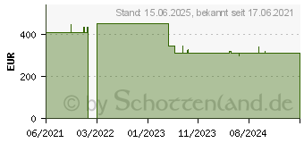 Preistrend fr Tarox Lightpad 1110 (2008209)