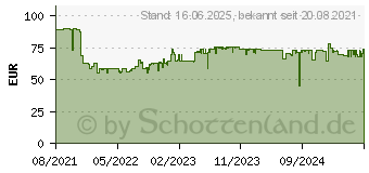 Preistrend fr Bosch Akku-Stichsge UniversalSaw 18V-100 ohne Akku ohne Ladegert (0603011100)